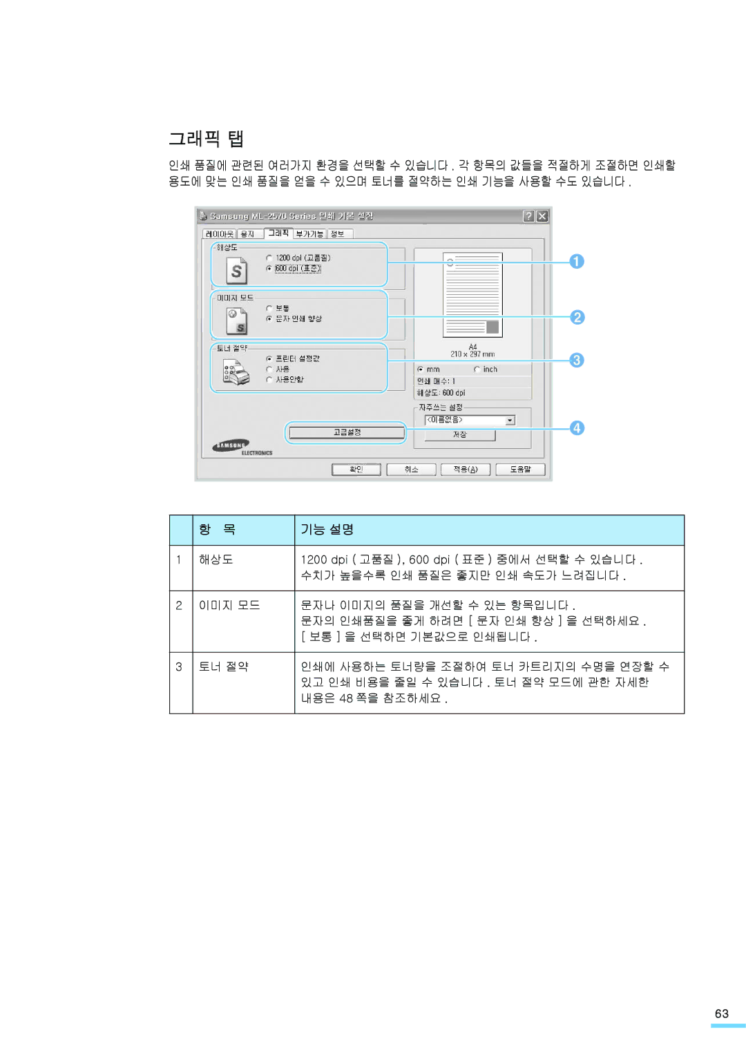 Samsung ML-2571N manual 그래픽 탭 