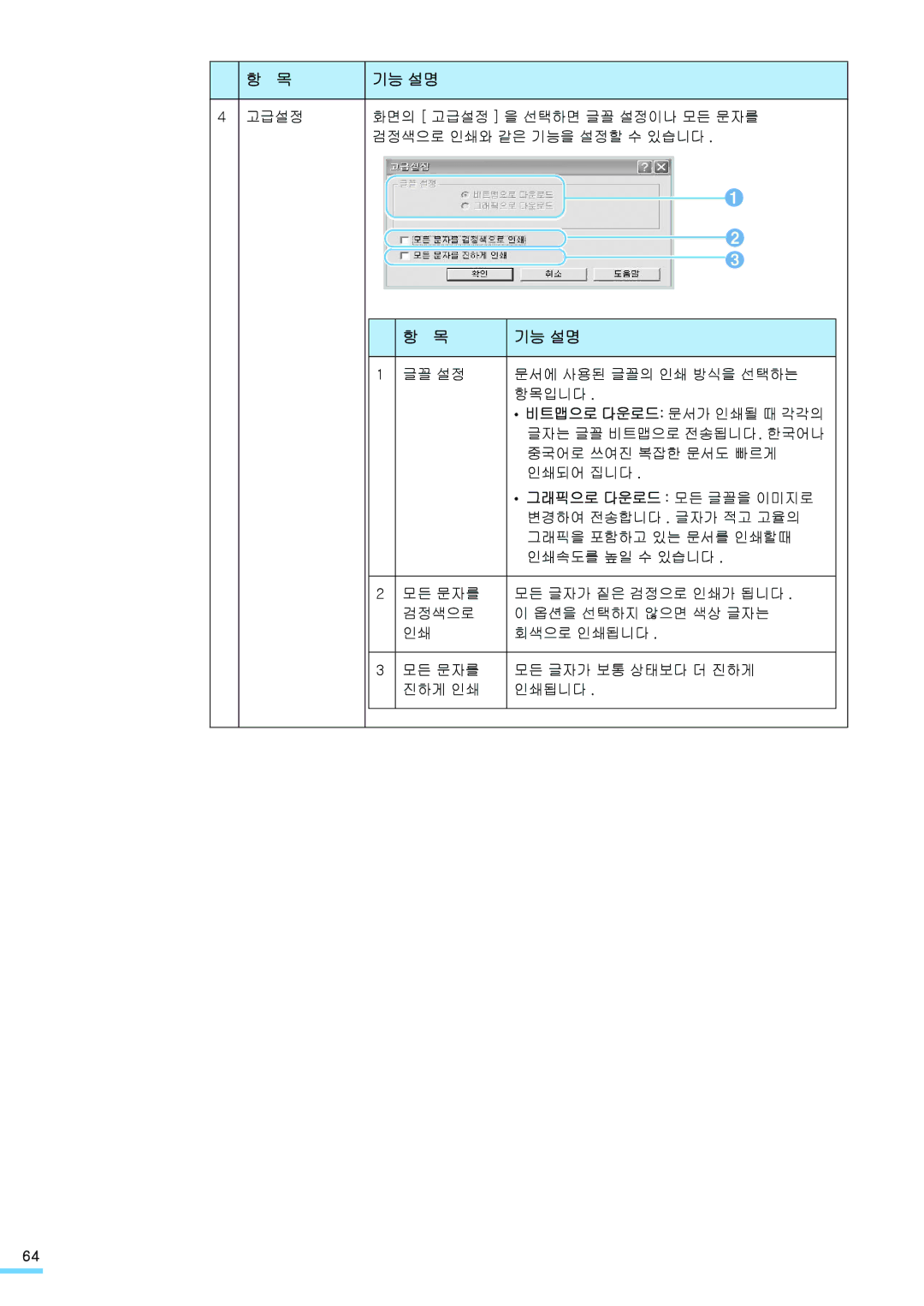 Samsung ML-2571N manual 그래픽으로 다운로드 모든 글꼴을 이미지로 