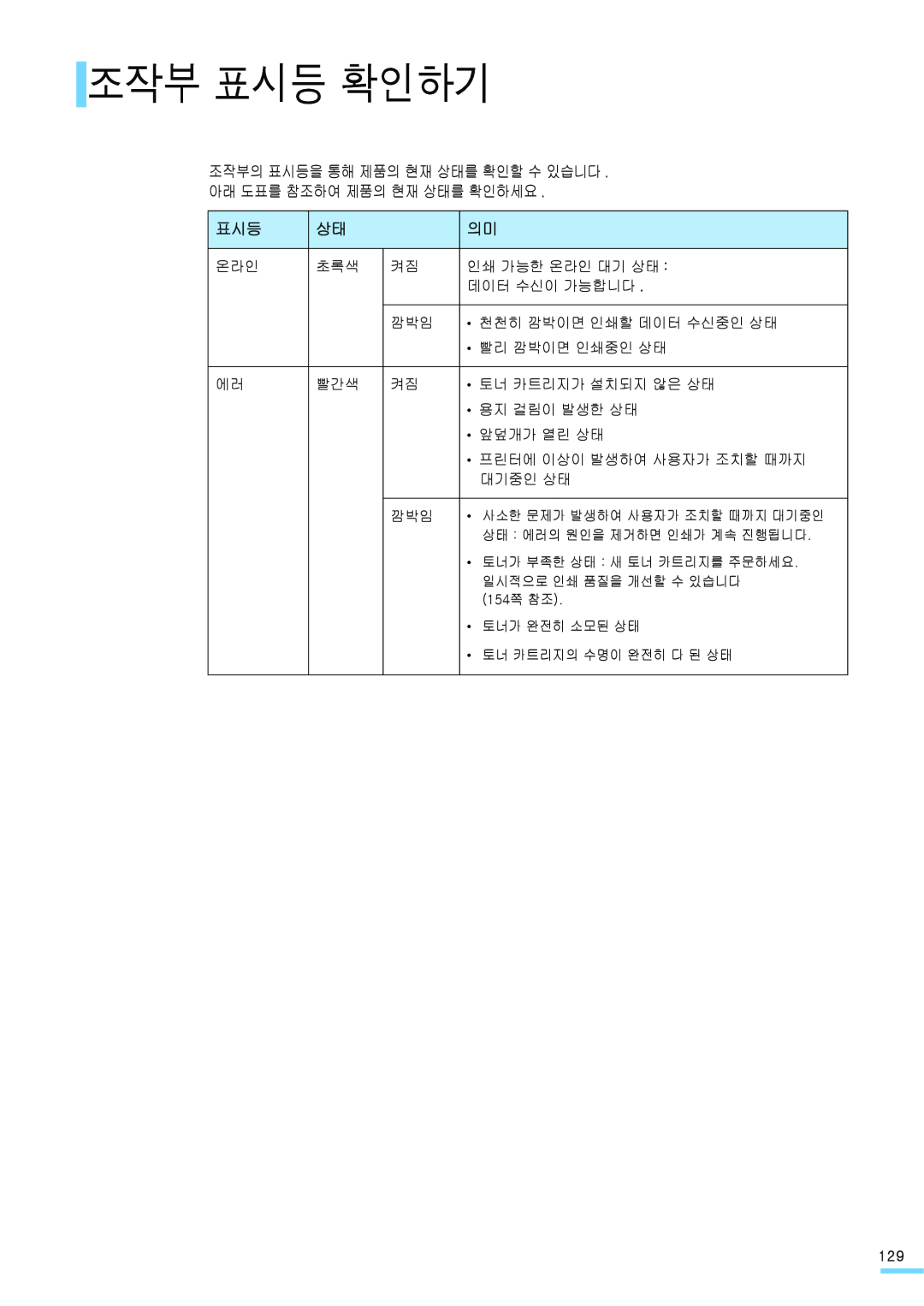 Samsung ML-2571N manual 조작부 표시등 확인하기 