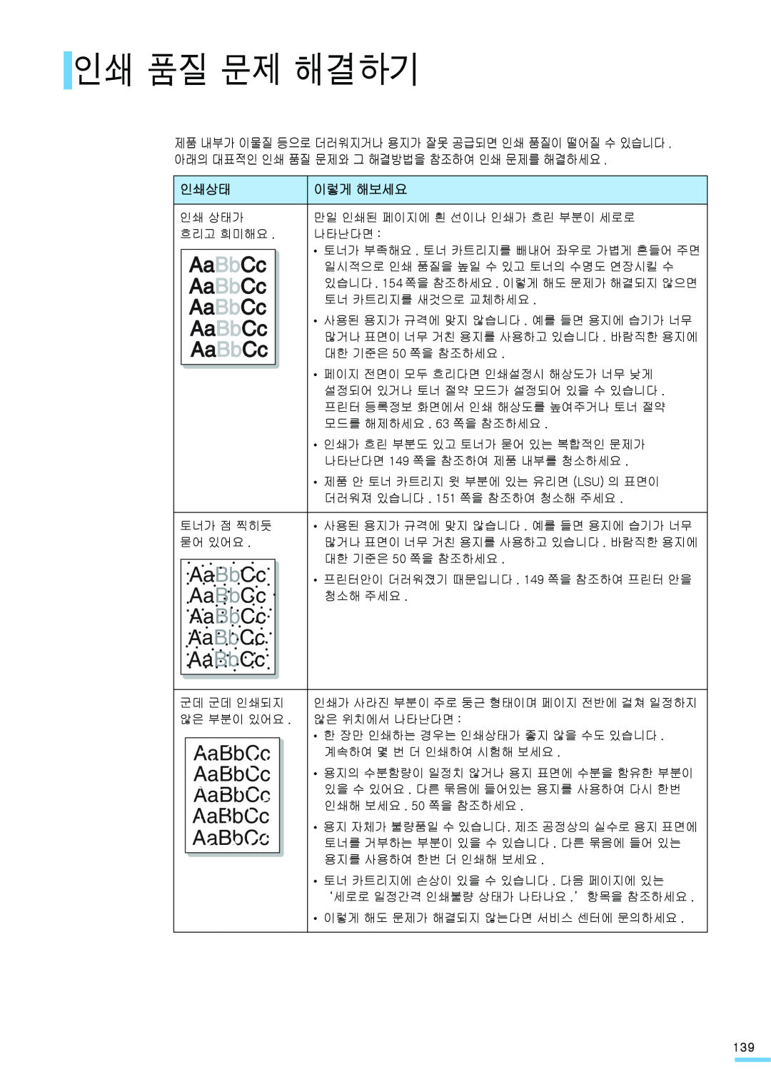 Samsung ML-2571N manual 인쇄 품질 문제 해결하기, Aa BbCc 