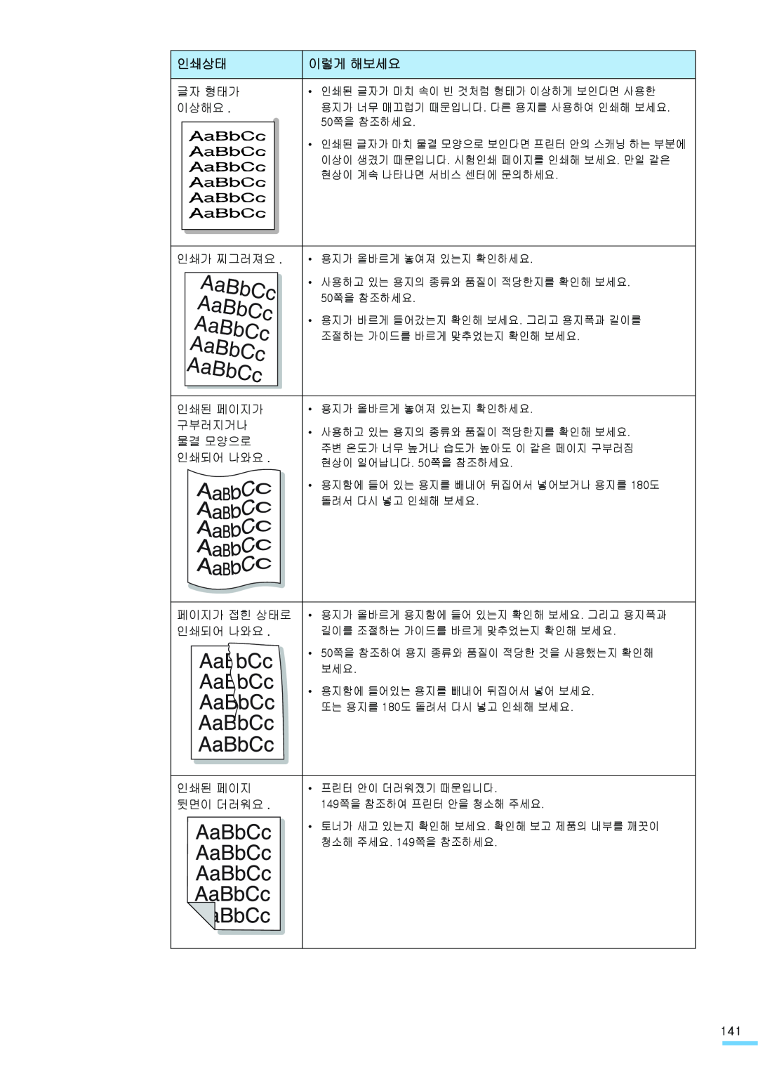 Samsung ML-2571N manual AaBbCc AaBbCc AaBbCc AaBbCc AaBbCc, 인쇄상태, 이렇게 해보세요, 용지가 너무 매끄럽기 때문입니다. 다른 용지를 사용하여 인쇄해 보세요 