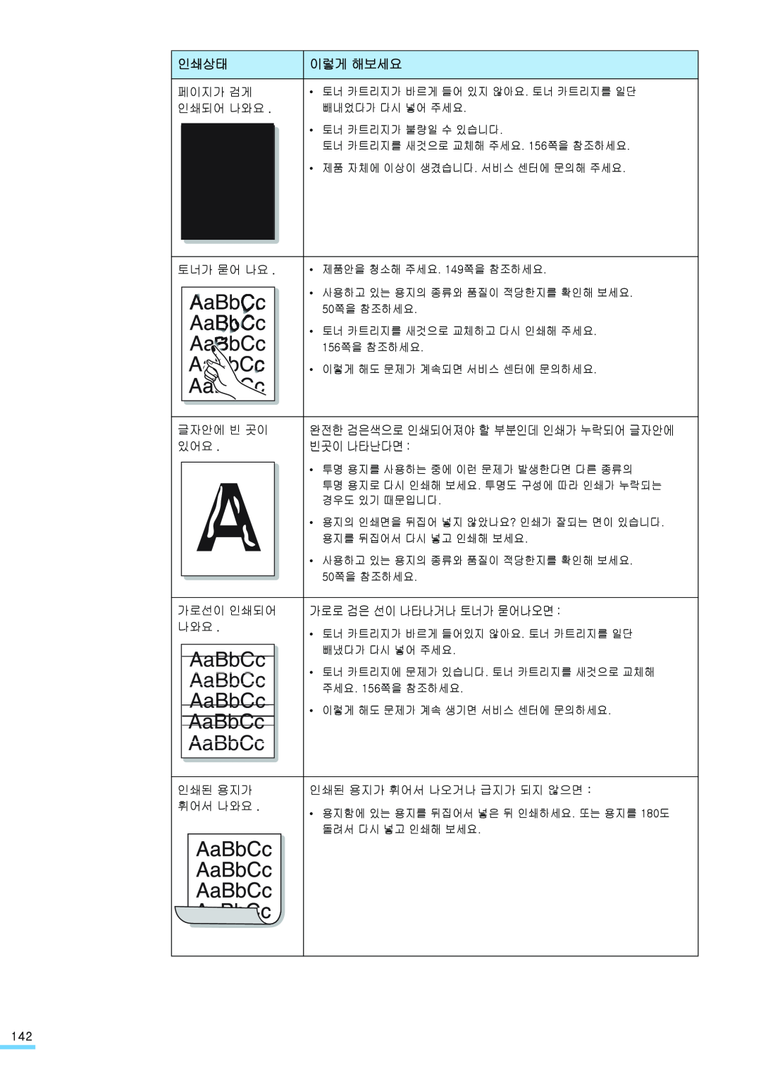 Samsung ML-2571N manual AaBbCc, 인쇄상태, 이렇게 해보세요, 빈곳이 나타난다면, 가로로 검은 선이 나타나거나 토너가 묻어나오면 