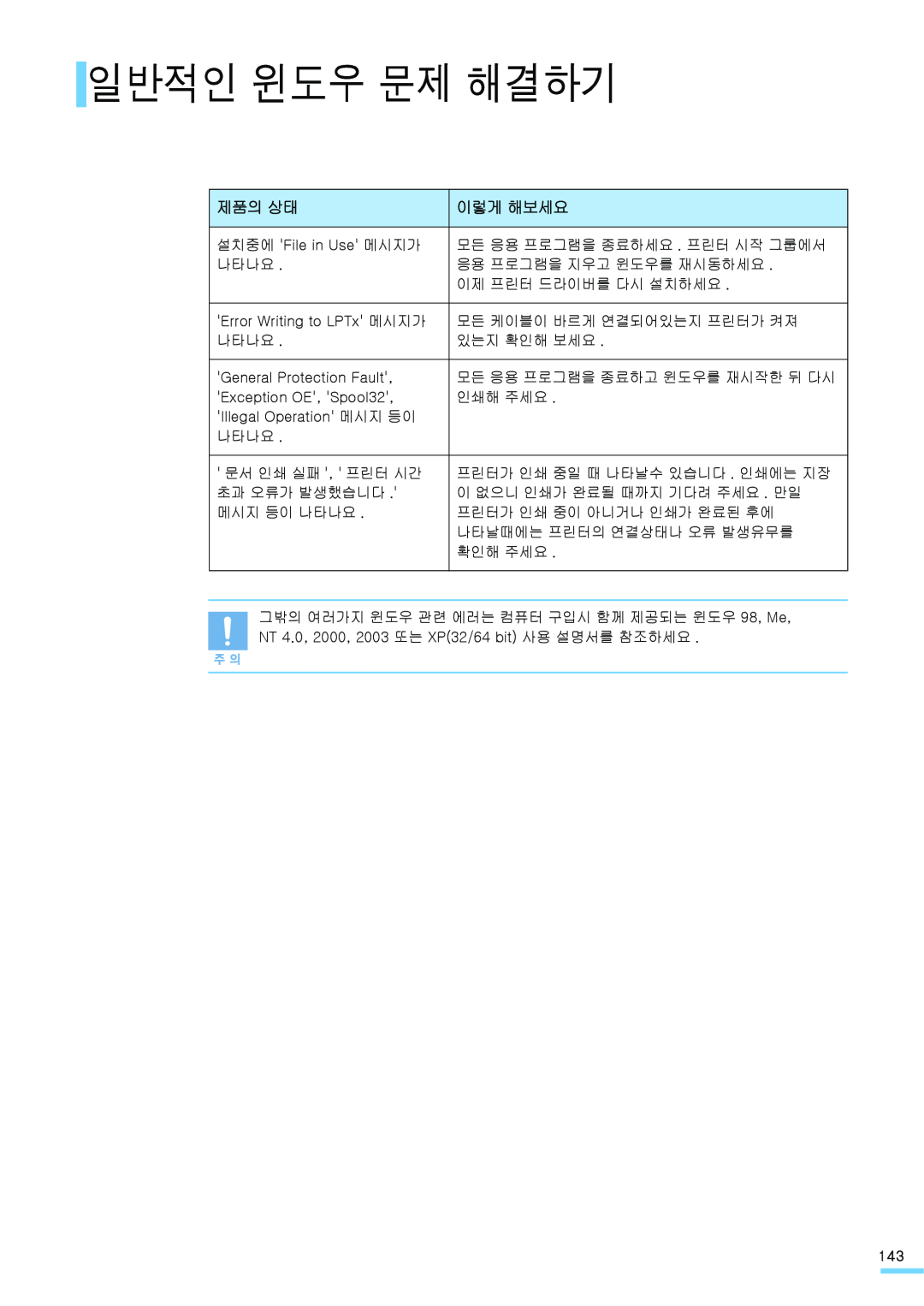 Samsung ML-2571N manual 일반적인 윈도우 문제 해결하기, 제품의 상태, 이렇게 해보세요 