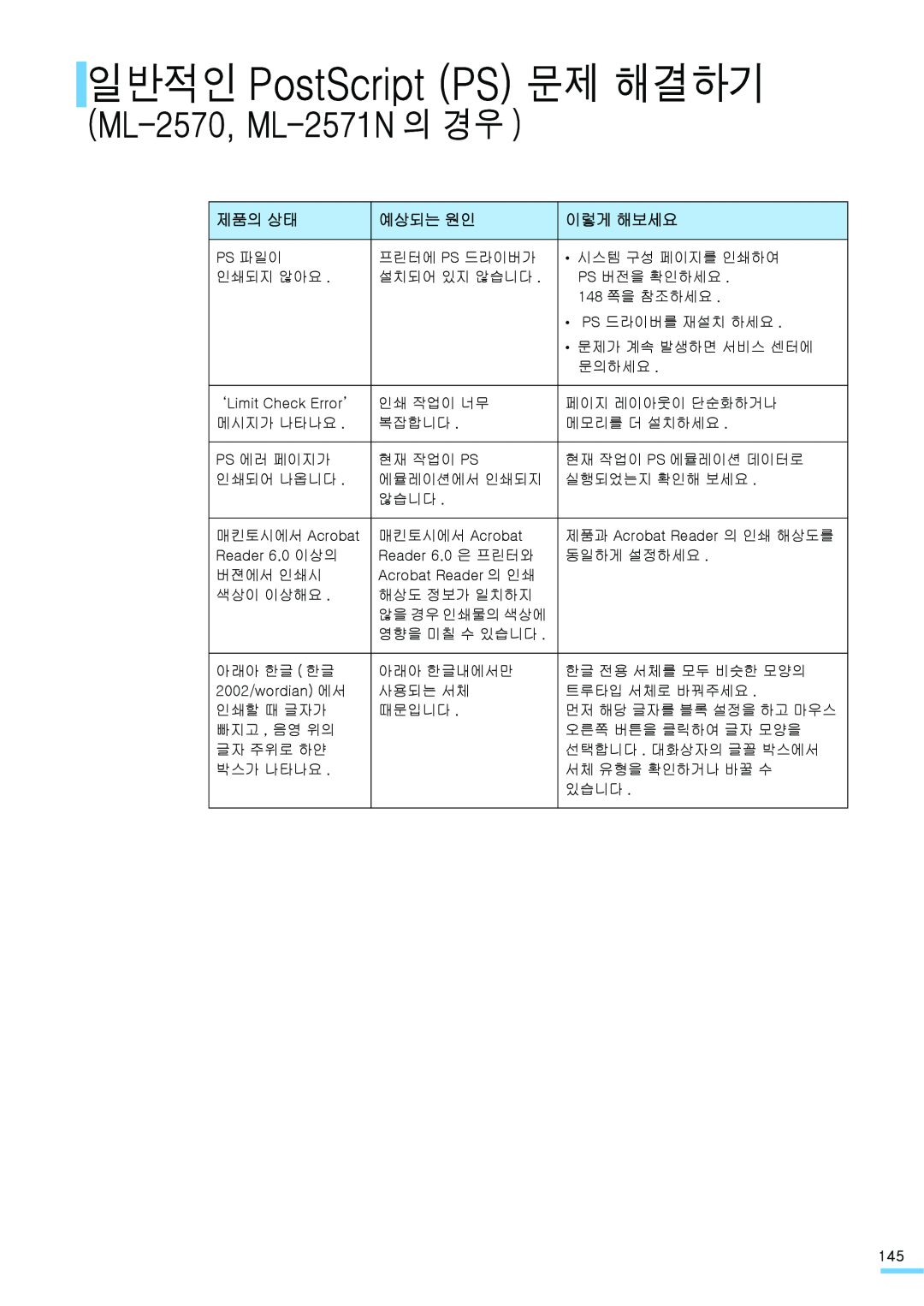 Samsung manual 일반적인 PostScript PS 문제 해결하기, ML-2570, ML-2571N 의 경우, 제품의 상태, 예상되는 원인, 이렇게 해보세요 