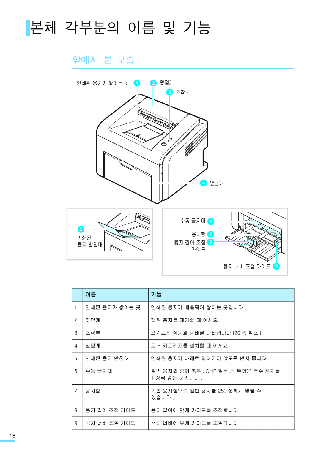 Samsung ML-2571N manual 본체 각부분의 이름 및 기능, 앞에서 본 모습, 인쇄된 용지가 쌓이는 곳, 윗덮개 조작부, 수동 급지대 용지함, 용지 너비 조절 가이드 