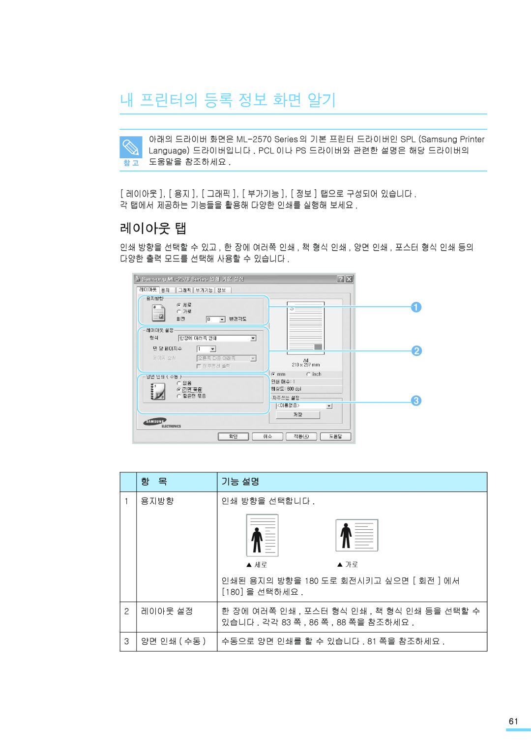 Samsung ML-2571N manual 내 프린터의 등록 정보 화면 알기, 레이아웃 탭, 기능 설명, 1 용지방향, 인쇄 방향을 선택합니다 