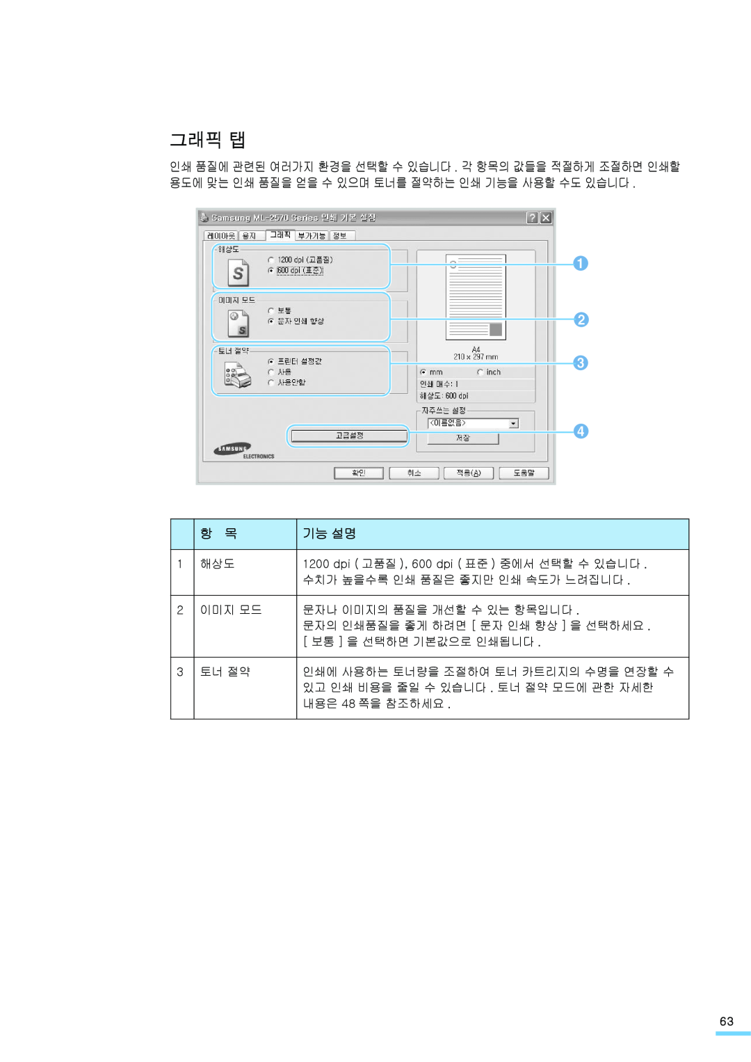Samsung ML-2571N manual 그래픽 탭, 기능 설명 