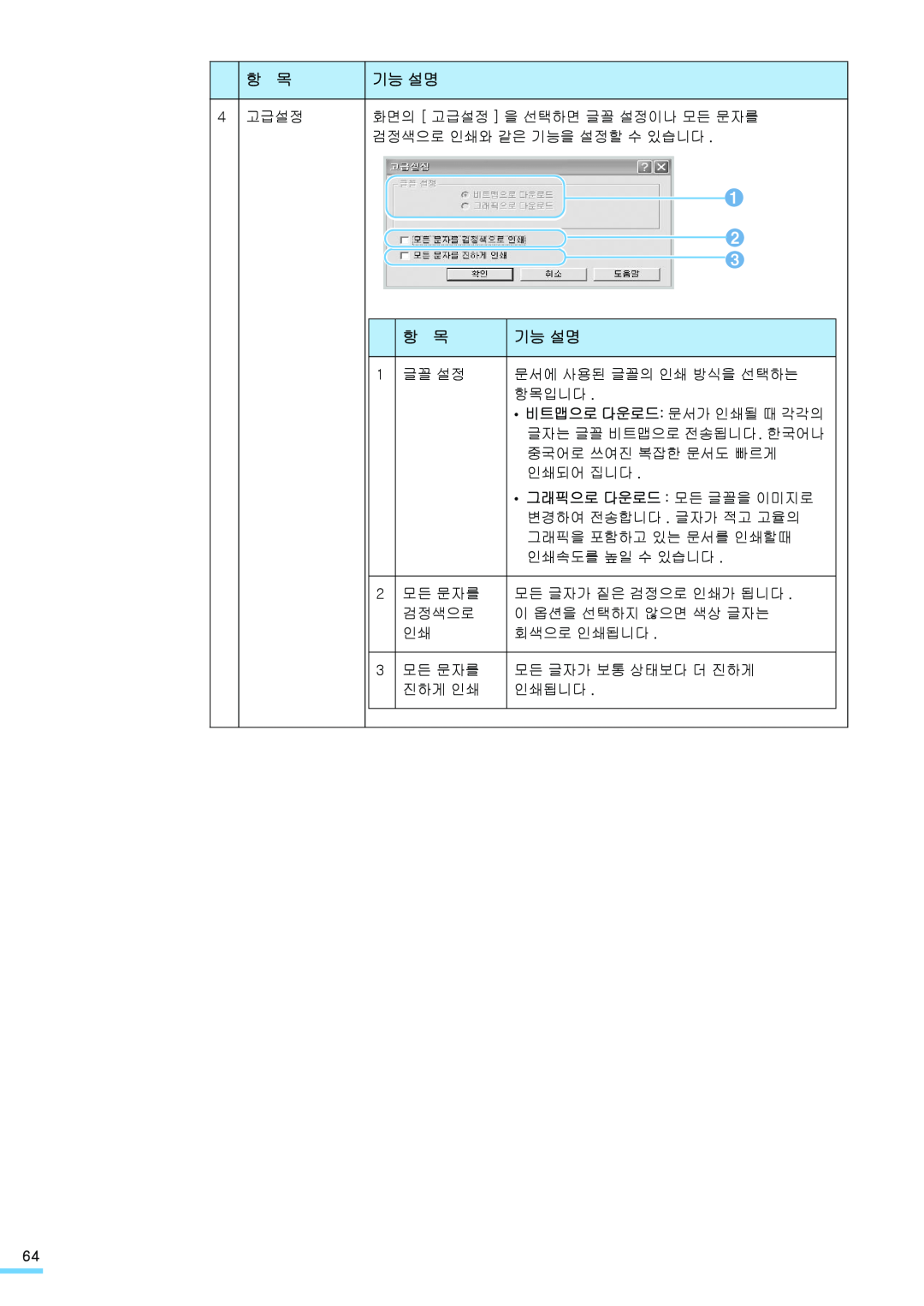 Samsung ML-2571N manual 기능 설명, 그래픽으로 다운로드 모든 글꼴을 이미지로, 비트맵으로 다운로드 문서가 인쇄될 때 각각의 