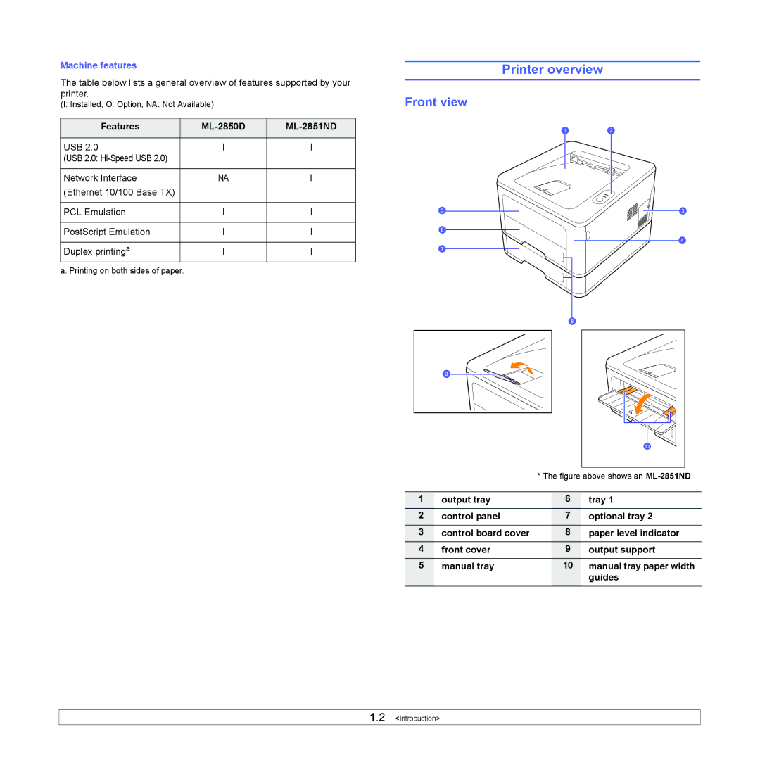 Samsung manual Printer overview, Front view, Features ML-2850D ML-2851ND 