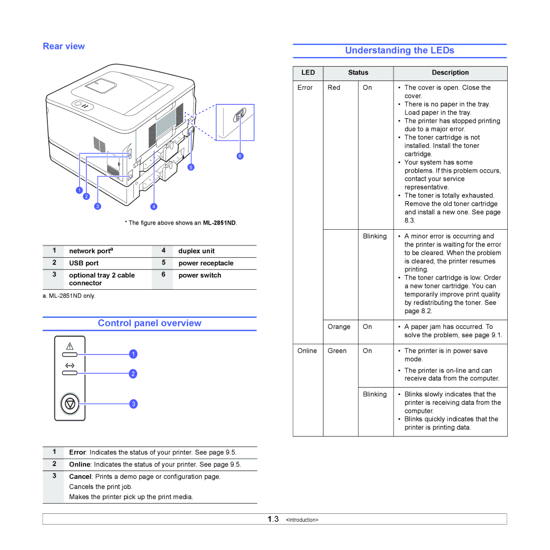 Samsung ML-2850D manual Control panel overview, Understanding the LEDs, Rear view, Status Description 