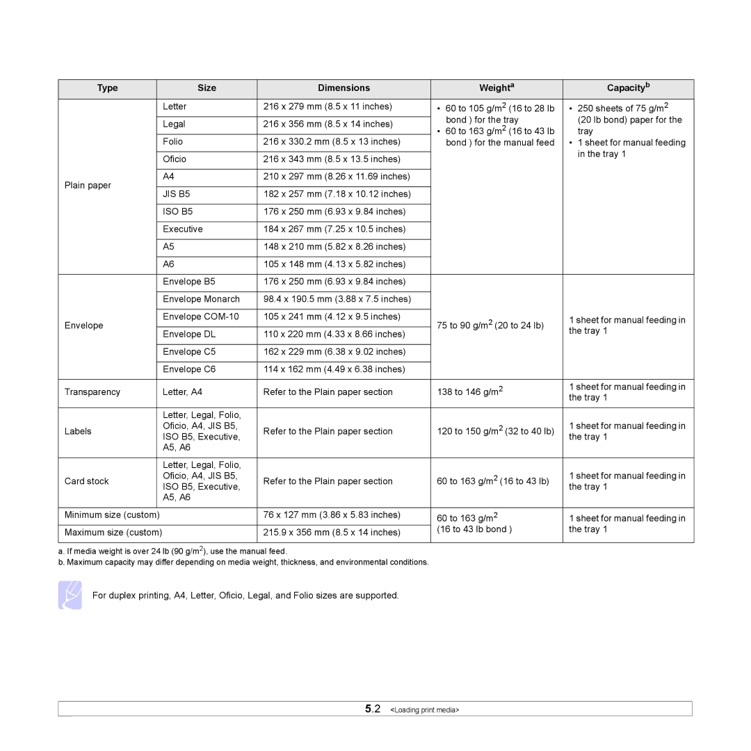 Samsung ML-2850D manual Supported sizes of paper, Type Size Dimensions Weighta Capacityb 