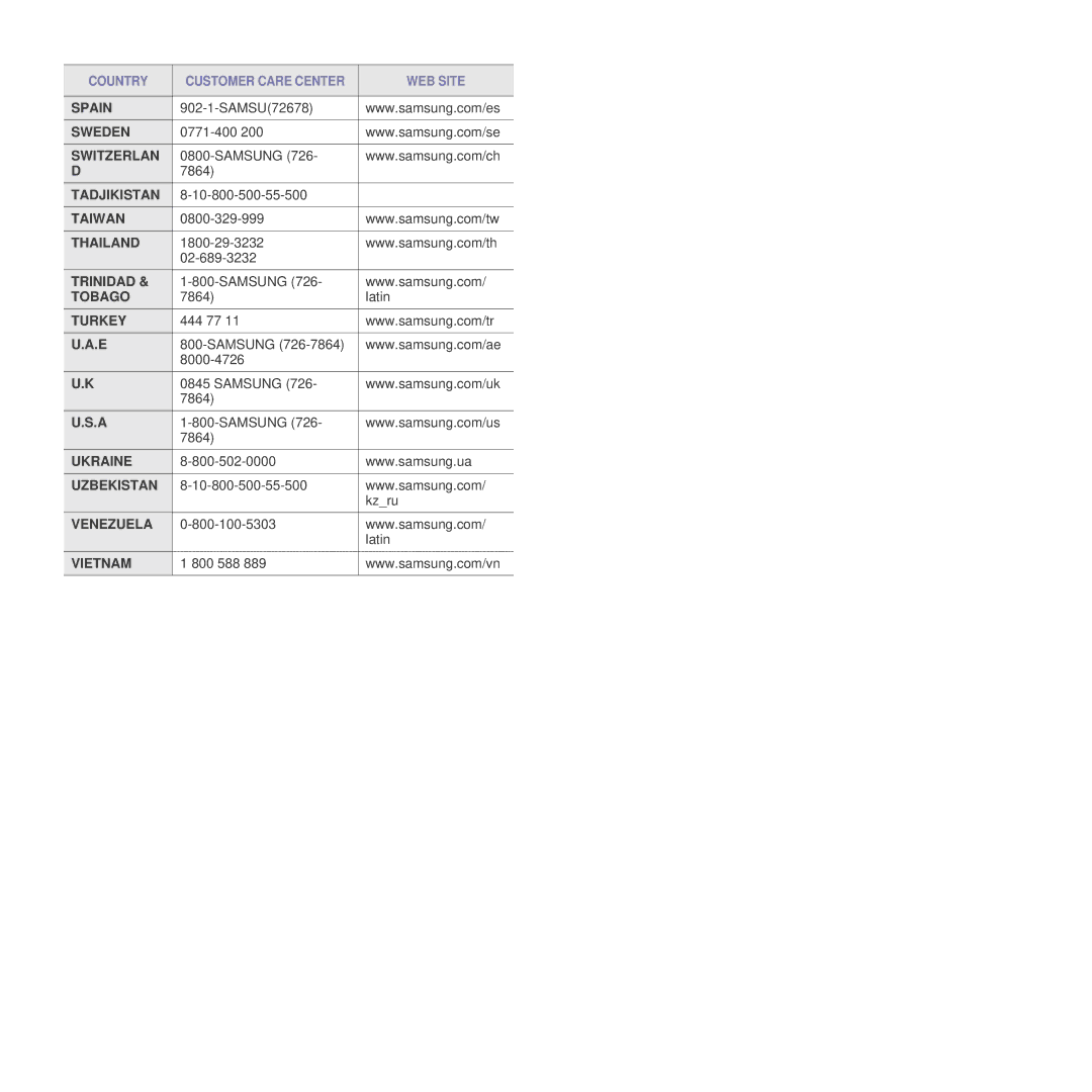 Samsung ML-2850D manual Spain 