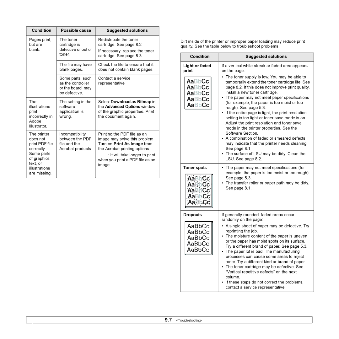 Samsung ML-2850D manual Solving print quality problems 