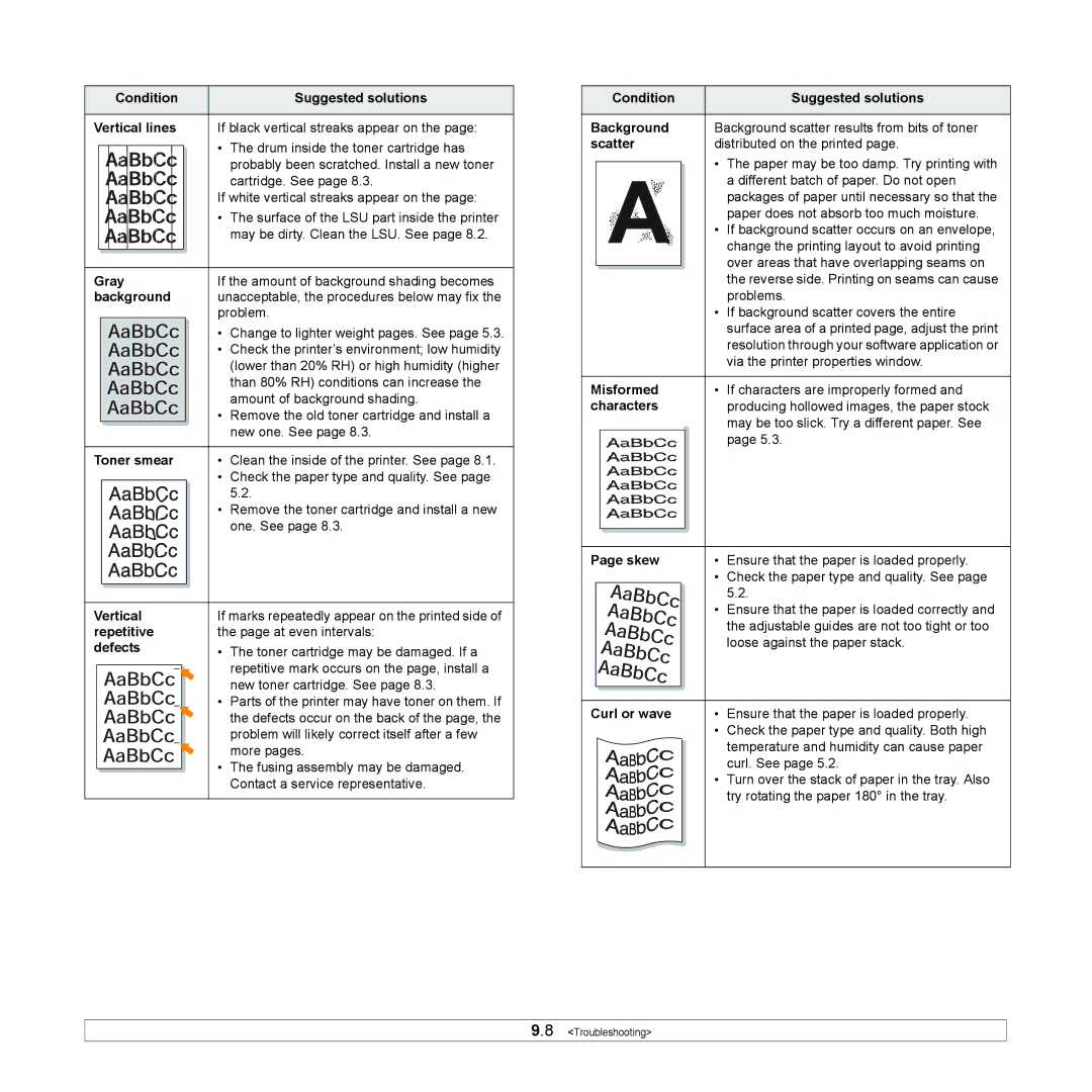 Samsung ML-2850D Condition Suggested solutions Vertical lines, Gray, Background, Toner smear, Repetitive, Defects, Skew 