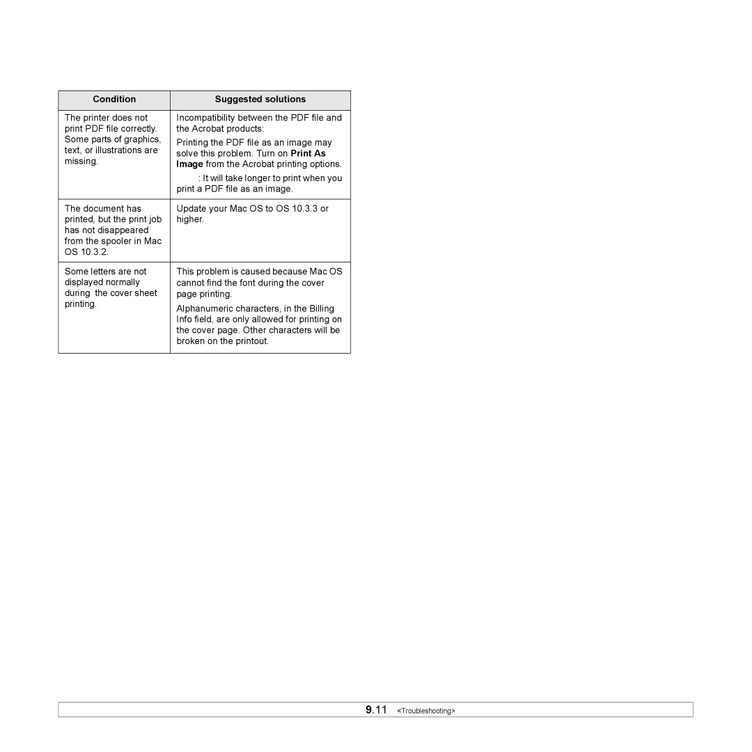 Samsung ML-2850D manual Common Macintosh problems 