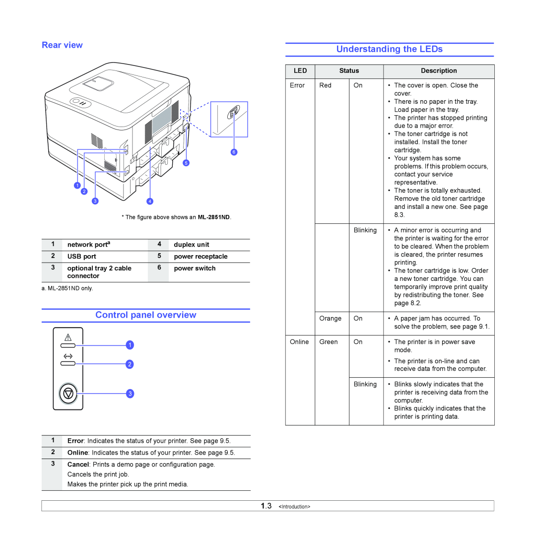 Samsung ML-2850D Control panel overview, Understanding the LEDs, Rear view, network porta, duplex unit, USB port, Status 