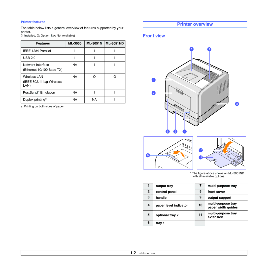 Samsung manual Printer overview, Front view, Features ML-3050 ML-3051N ML-3051ND 