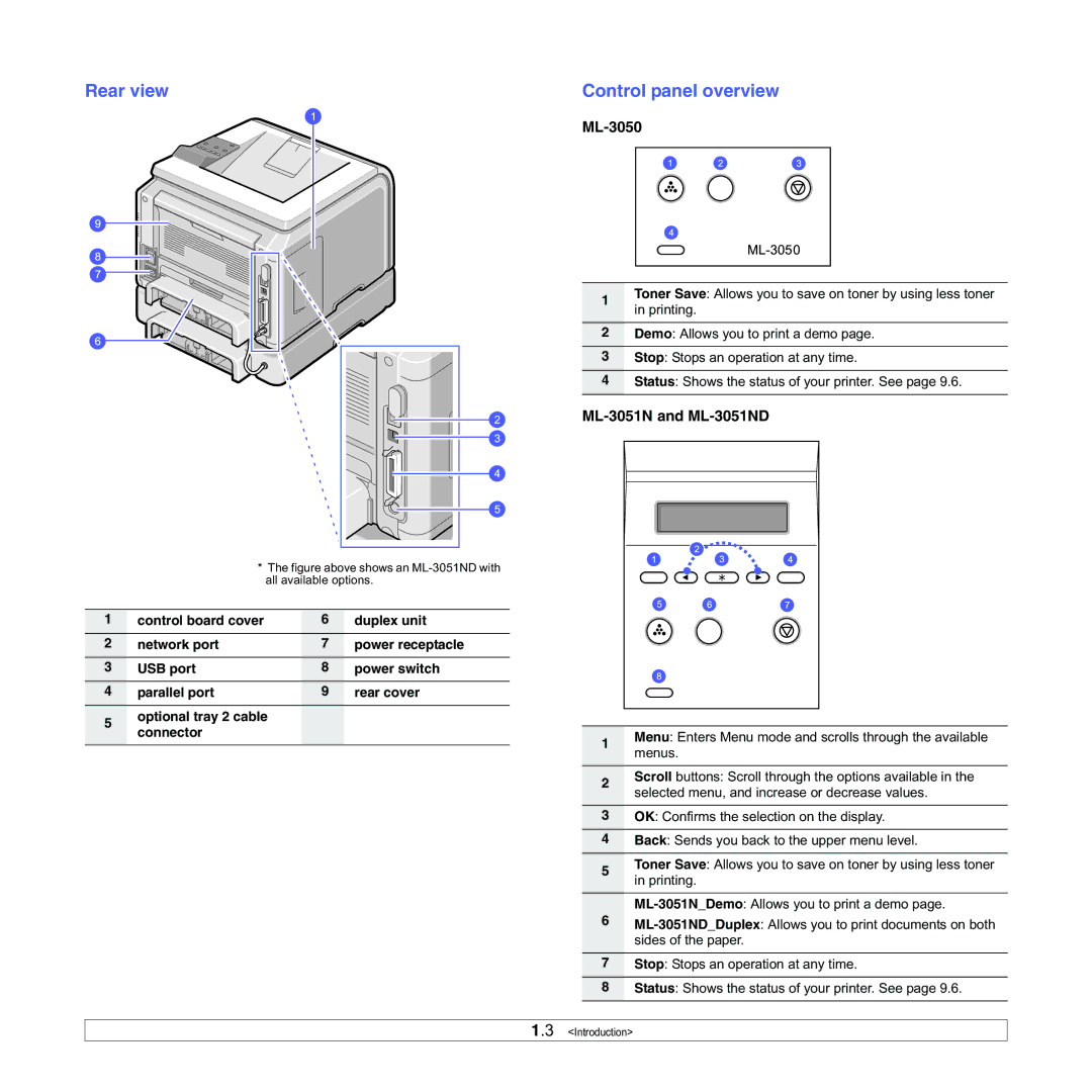 Samsung ML-3050 manual Rear view Control panel overview, ML-3051N and ML-3051ND 