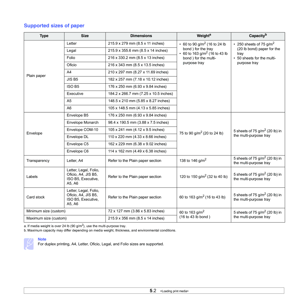 Samsung ML-3050 manual Supported sizes of paper, Type Size Dimensions Weighta Capacityb 