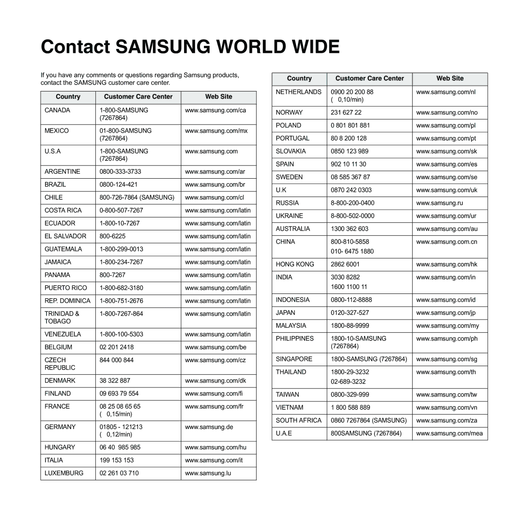 Samsung ML-3050 manual Contact Samsung World Wide, Country Customer Care Center Web Site 