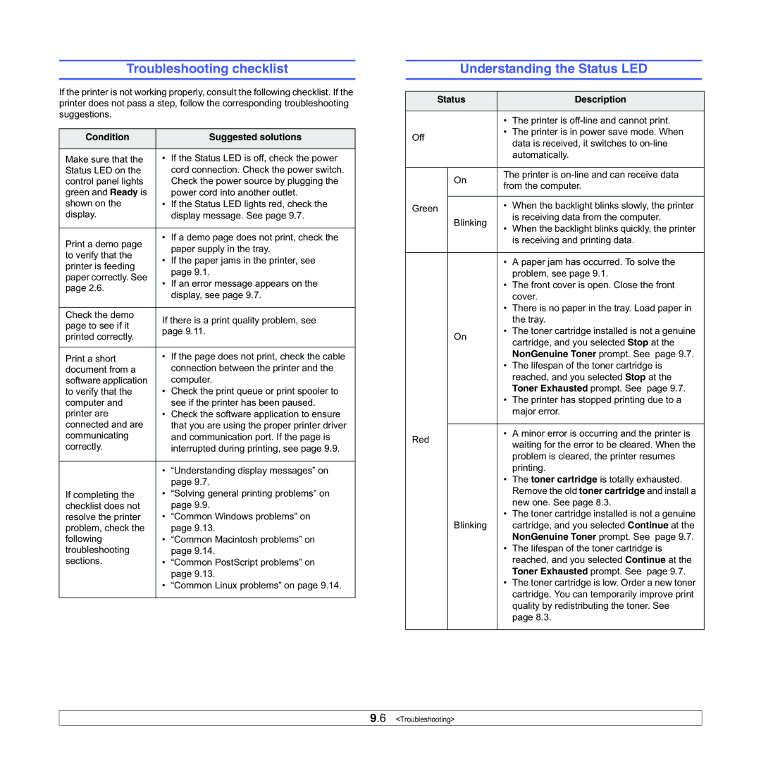 Samsung ML-3050 Troubleshooting checklist, Understanding the Status LED, Condition Suggested solutions, Status Description 