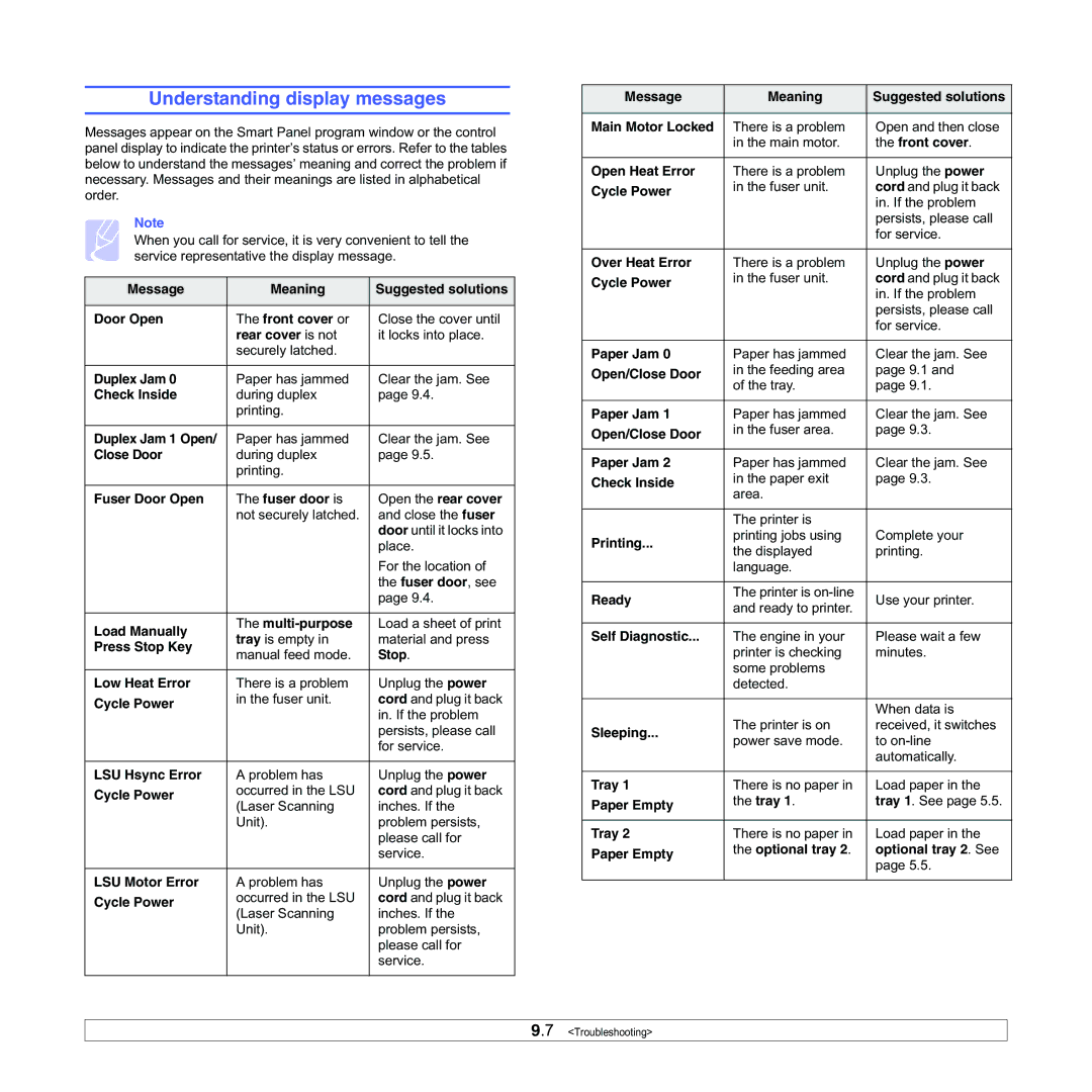 Samsung ML-3050 manual Understanding display messages 