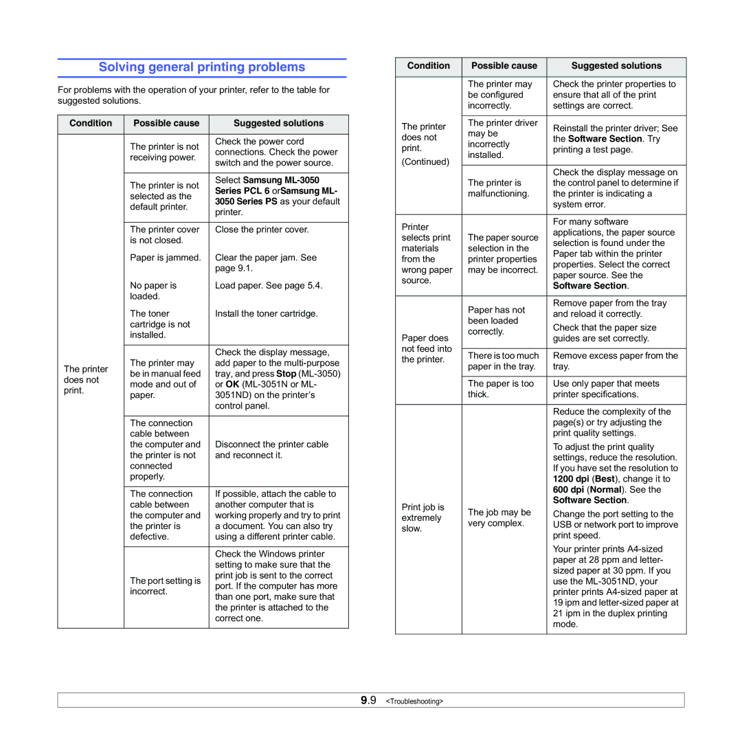 Samsung ML-3050 manual Solving general printing problems 