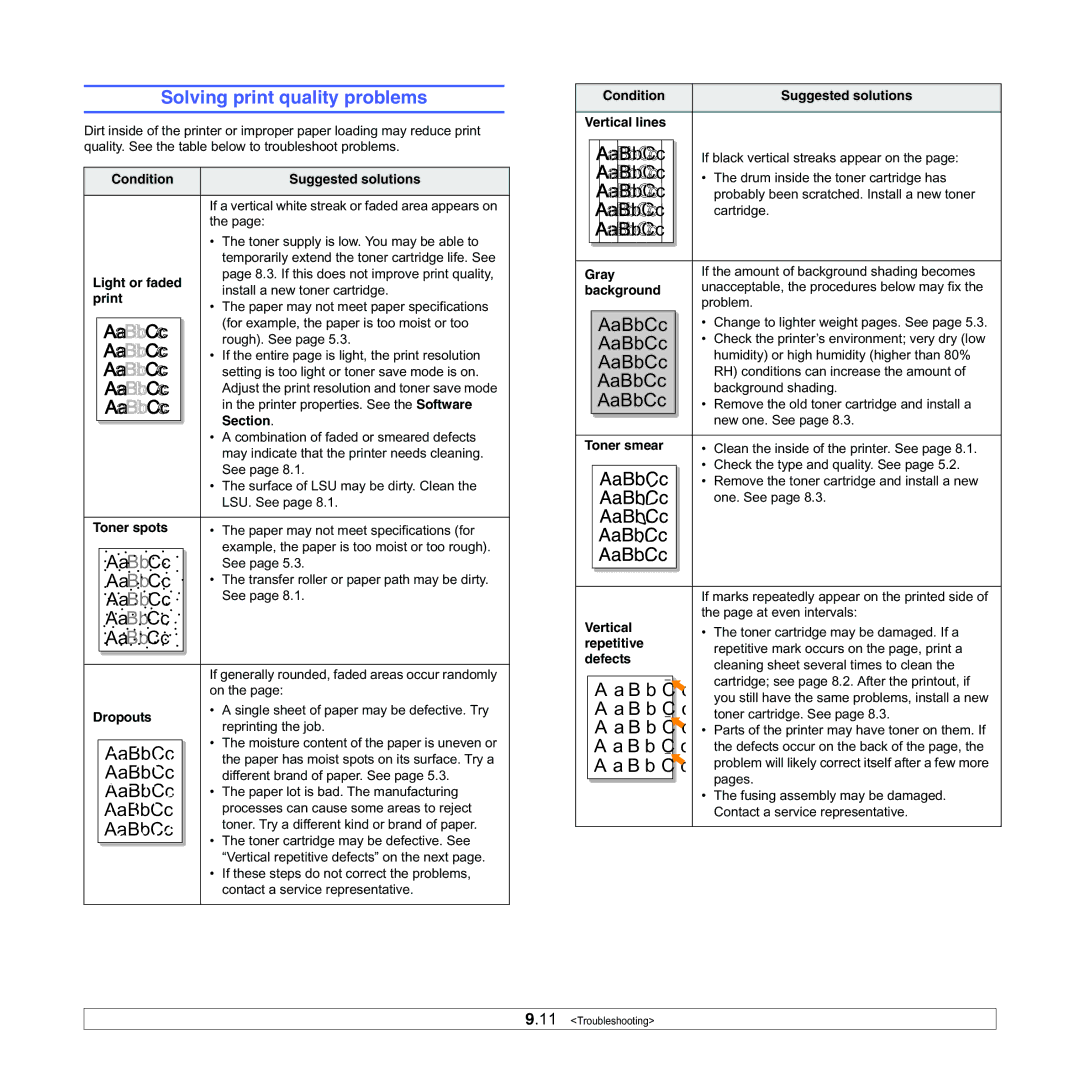 Samsung ML-3050 manual Solving print quality problems 