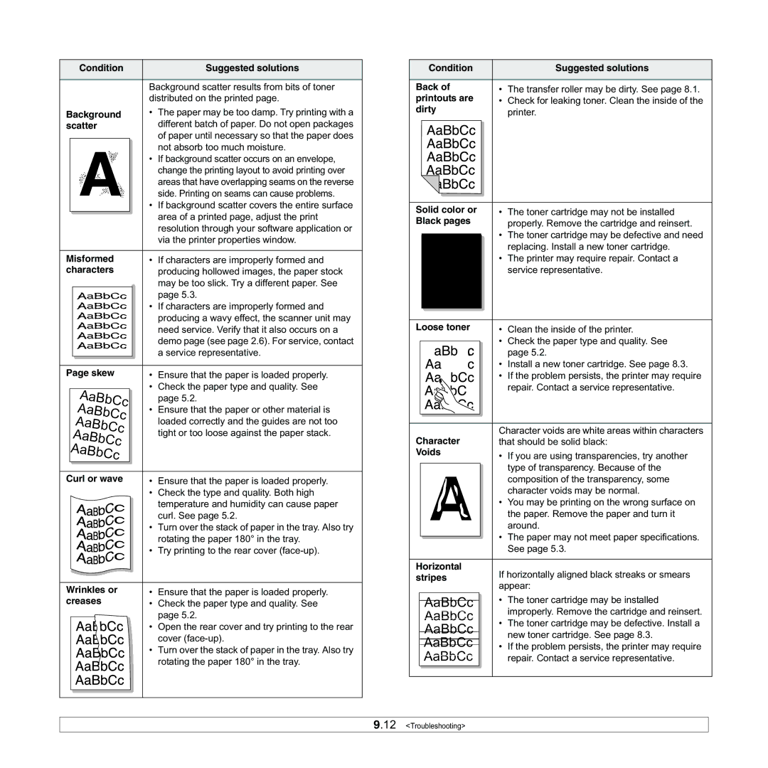 Samsung ML-3050 Scatter, Misformed, Characters, Skew, Curl or wave, Wrinkles or, Creases, Printouts are, Dirty, Voids 