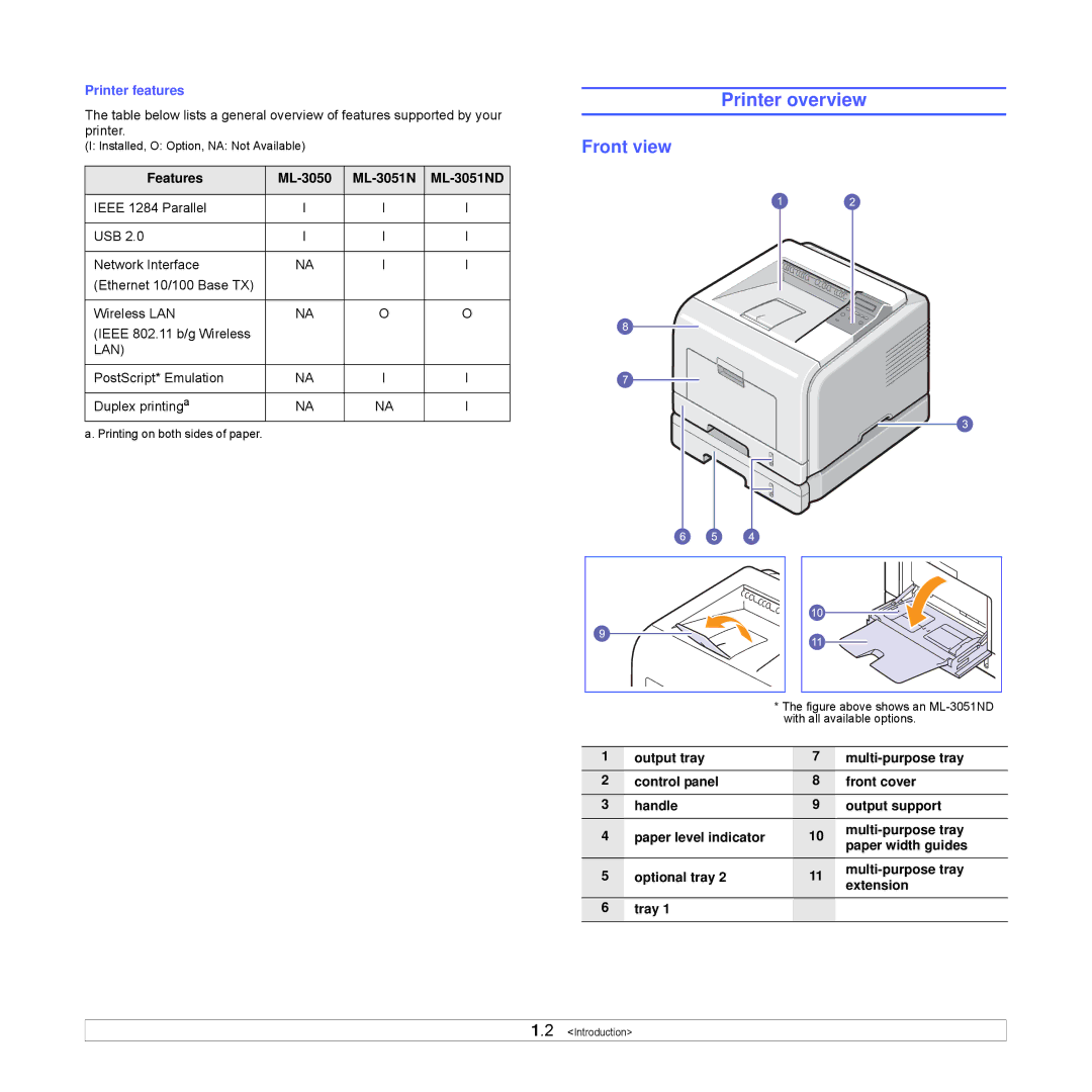 Samsung manual Printer overview, Front view, Features ML-3050 ML-3051N ML-3051ND 