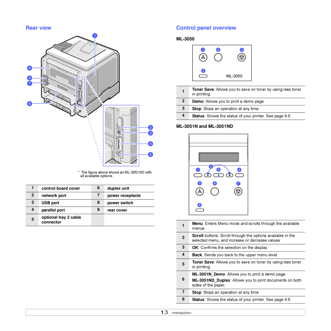 Samsung manual Rear view Control panel overview, ML-3051N and ML-3051ND 