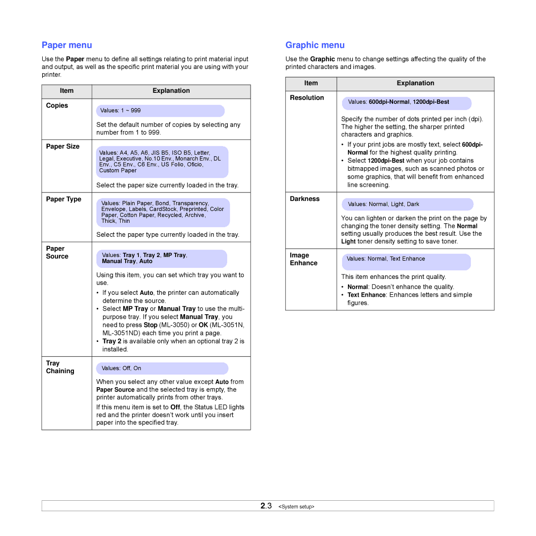 Samsung ML-3051ND manual Paper menu, Graphic menu 