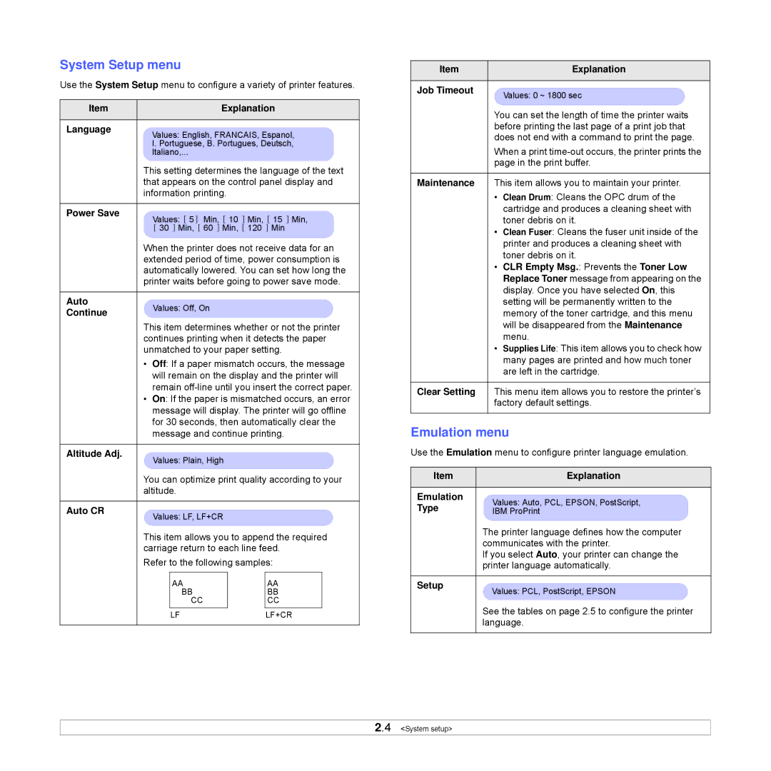 Samsung ML-3051ND manual System Setup menu, Emulation menu 