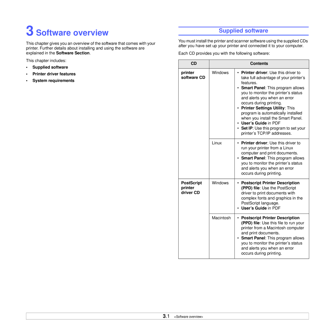 Samsung ML-3051ND manual Software overview, Supplied software 