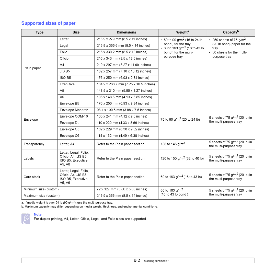 Samsung ML-3051ND manual Supported sizes of paper, Type Size Dimensions Weighta Capacityb 