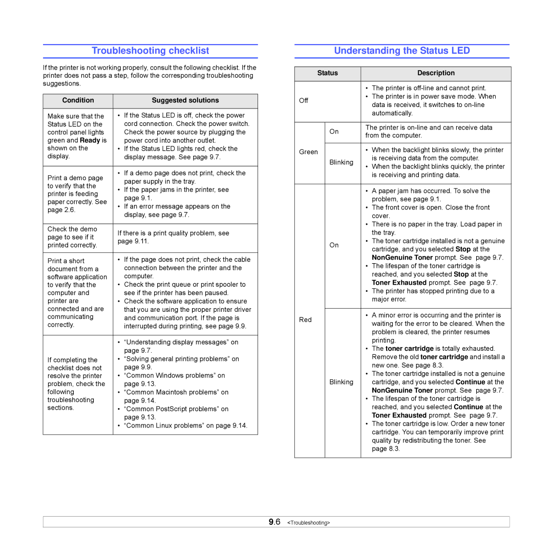 Samsung ML-3051ND manual Troubleshooting checklist, Understanding the Status LED, Condition Suggested solutions 