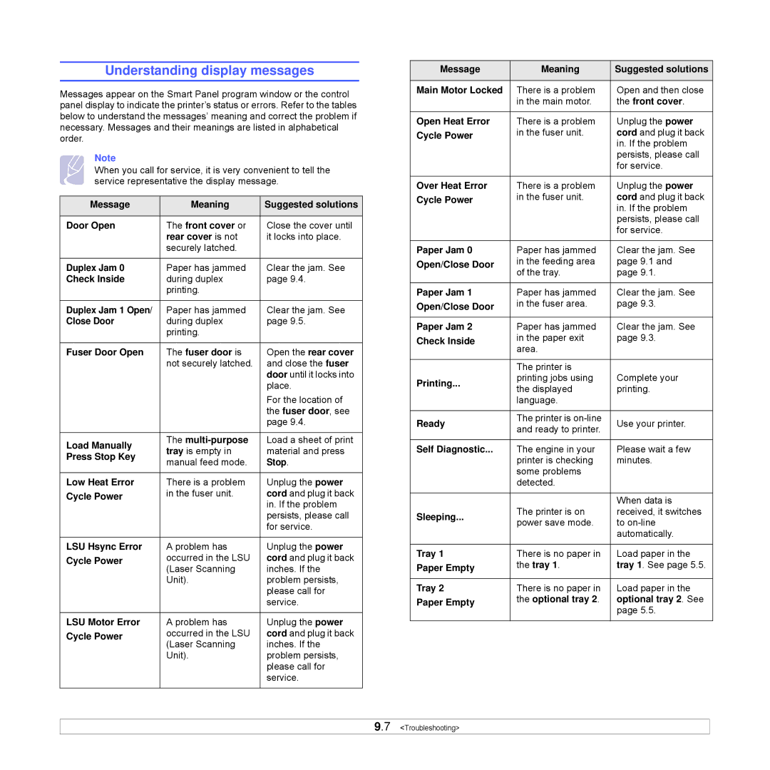 Samsung ML-3051ND manual Understanding display messages 