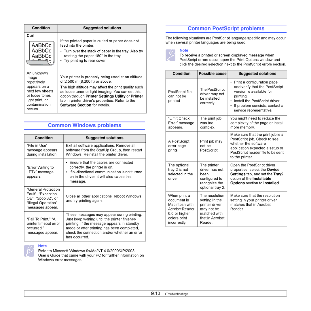 Samsung ML-3051ND manual Common Windows problems, Common PostScript problems 