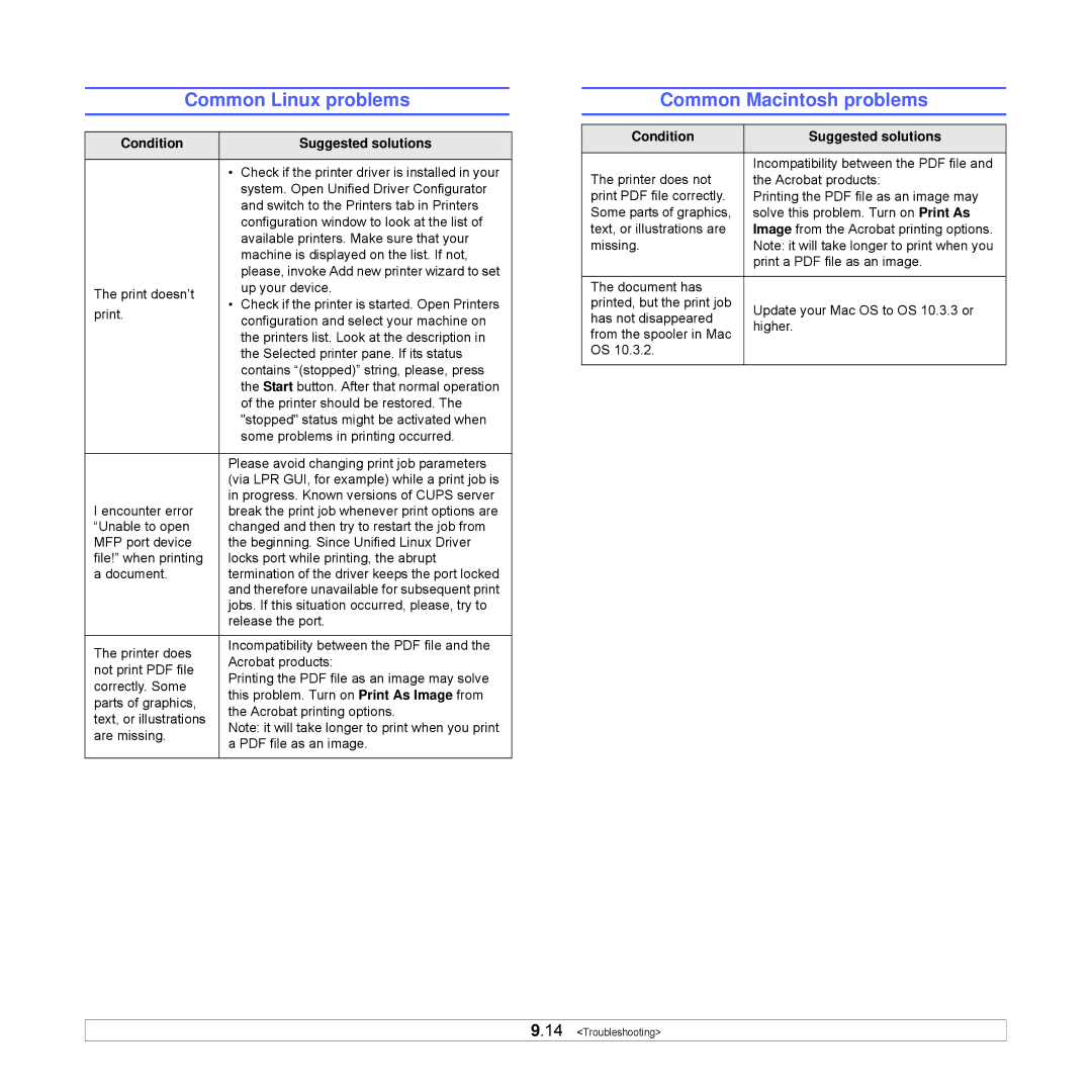 Samsung ML-3051ND manual Common Linux problems, Common Macintosh problems 