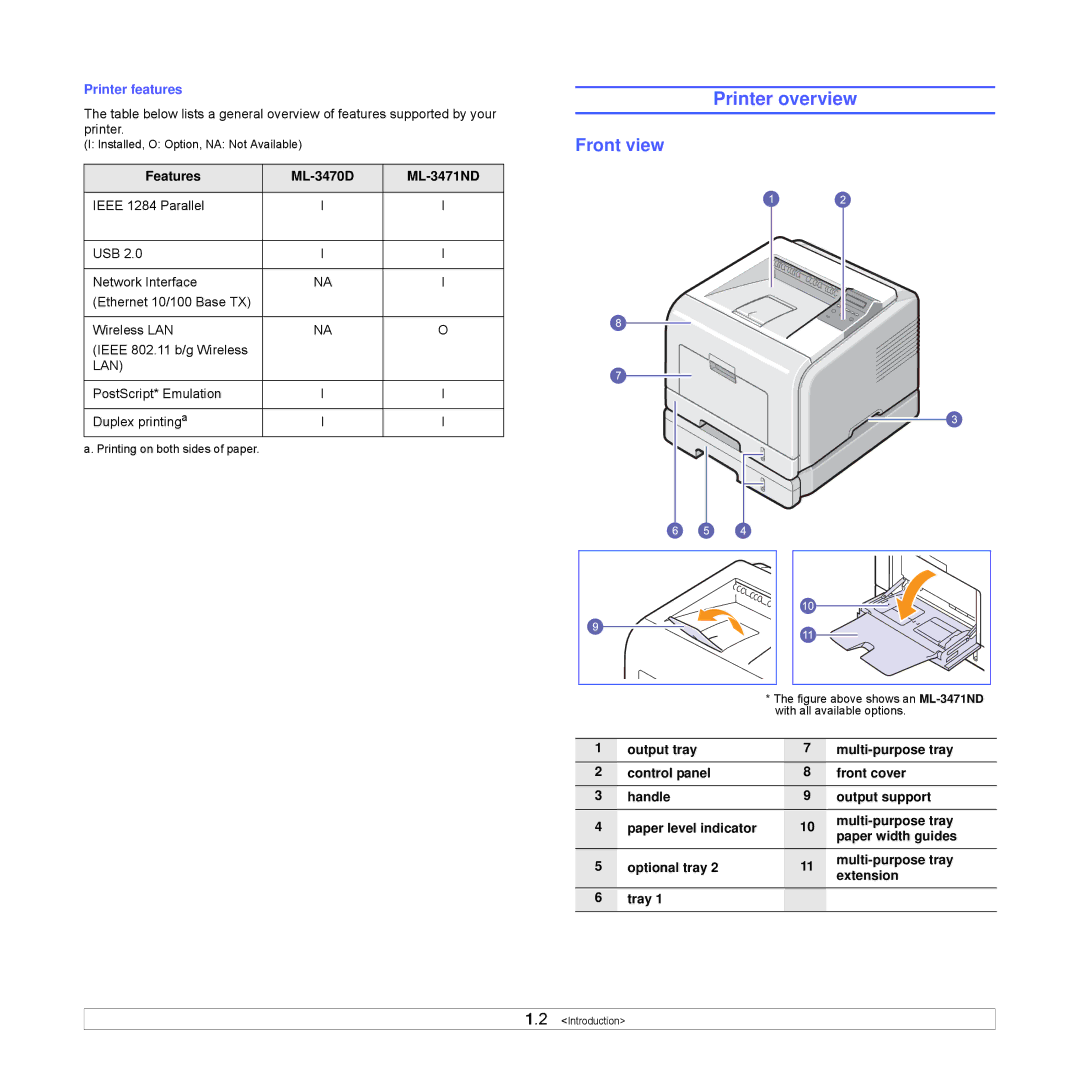 Samsung ML-3470 Series manual Printer overview, Front view, Features ML-3470D ML-3471ND 