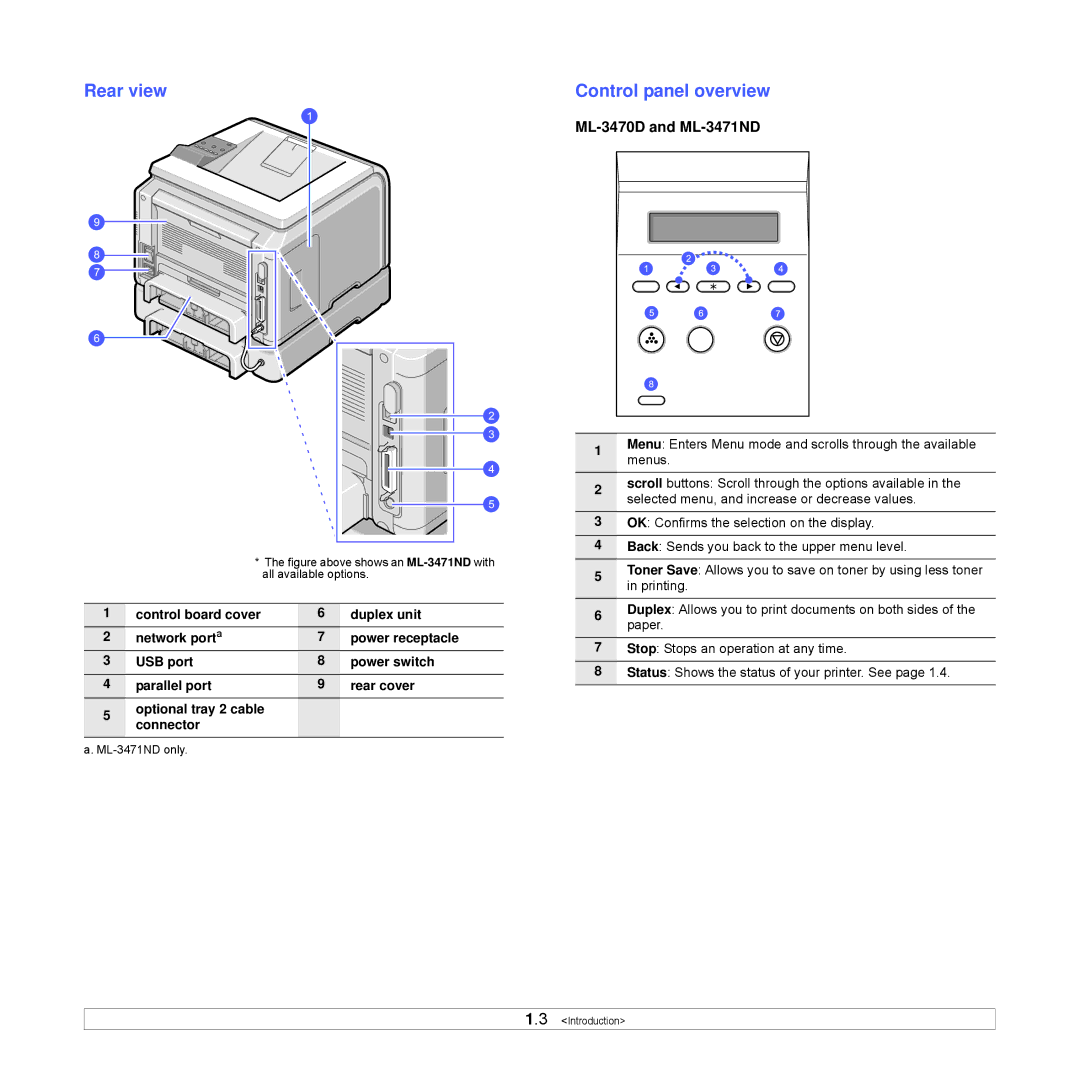 Samsung ML-3470 Series manual Rear view, Control panel overview, ML-3470D and ML-3471ND 