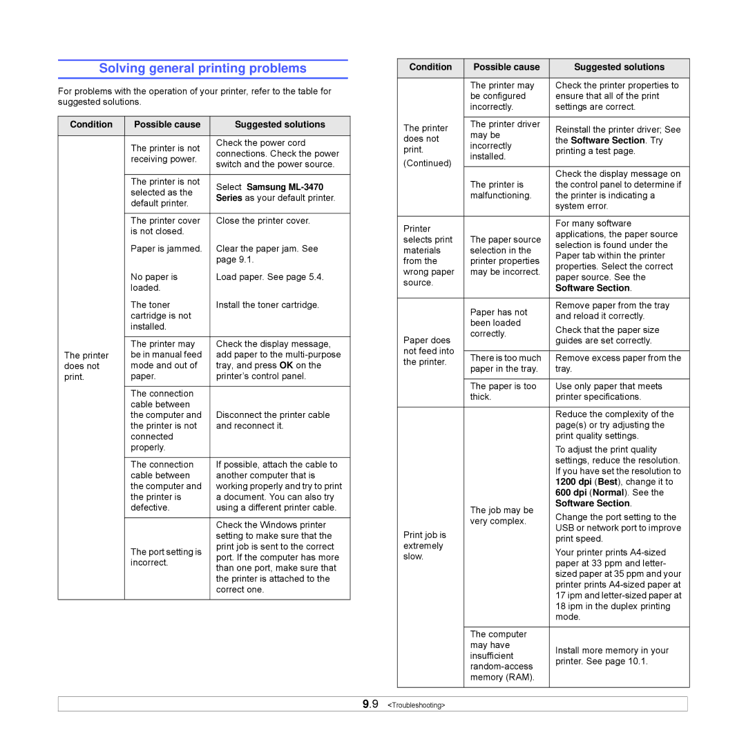 Samsung ML-3470 Series manual Solving general printing problems 