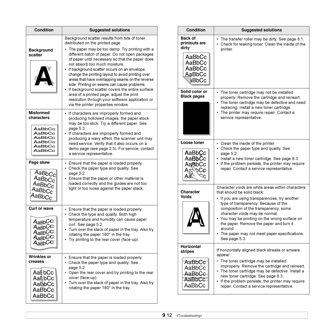 Samsung ML-3470 Series manual Scatter, Misformed, Characters, Skew, Curl or wave, Wrinkles or, Creases, Loose toner, Voids 