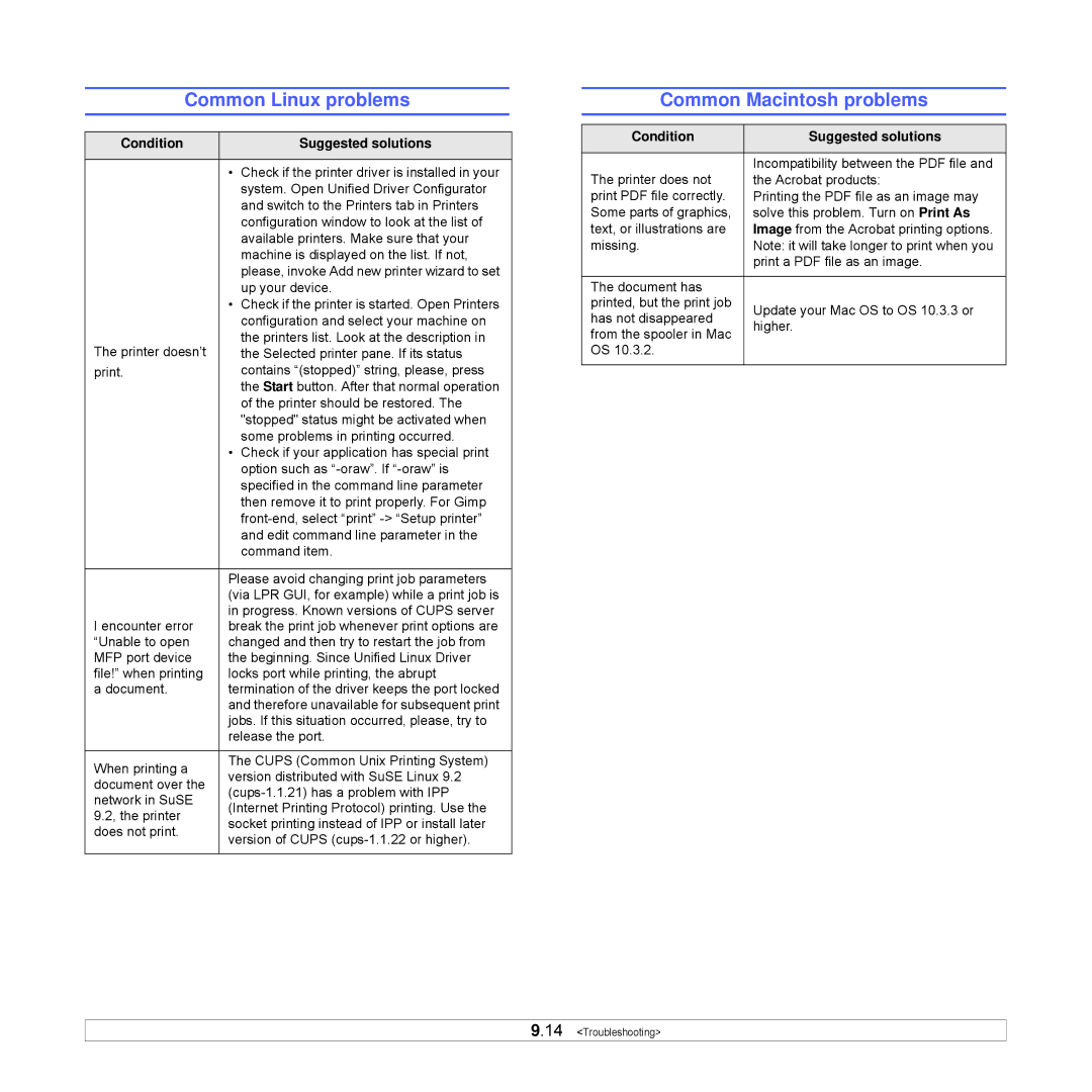 Samsung ML-3470 Series manual Common Linux problems, Common Macintosh problems 