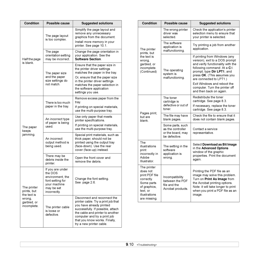 Samsung ML-3470 manual Select Download as Bit Image, Advanced Options, Turn on Print As Image from 