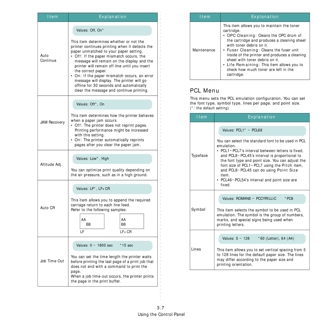 Samsung ML-3560 Series manual PCL Menu 