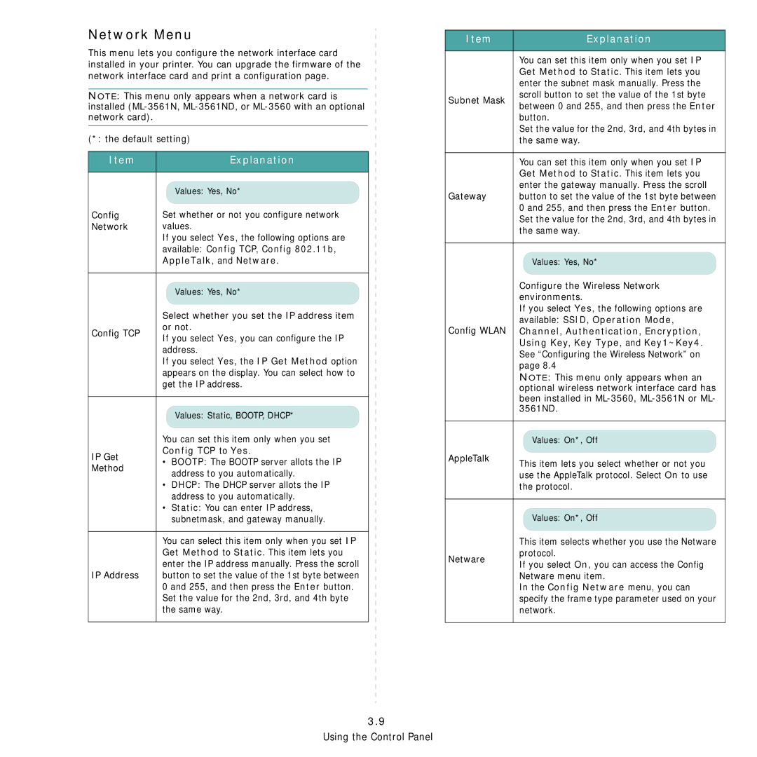 Samsung ML-3560 Series manual Network Menu 