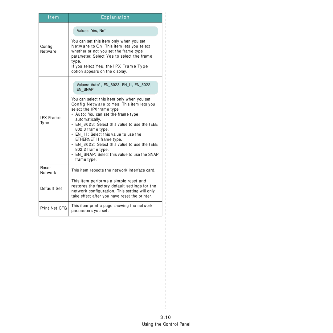 Samsung ML-3560 Series manual You can select this item only when you set, Config Netware to Yes. This item lets you 