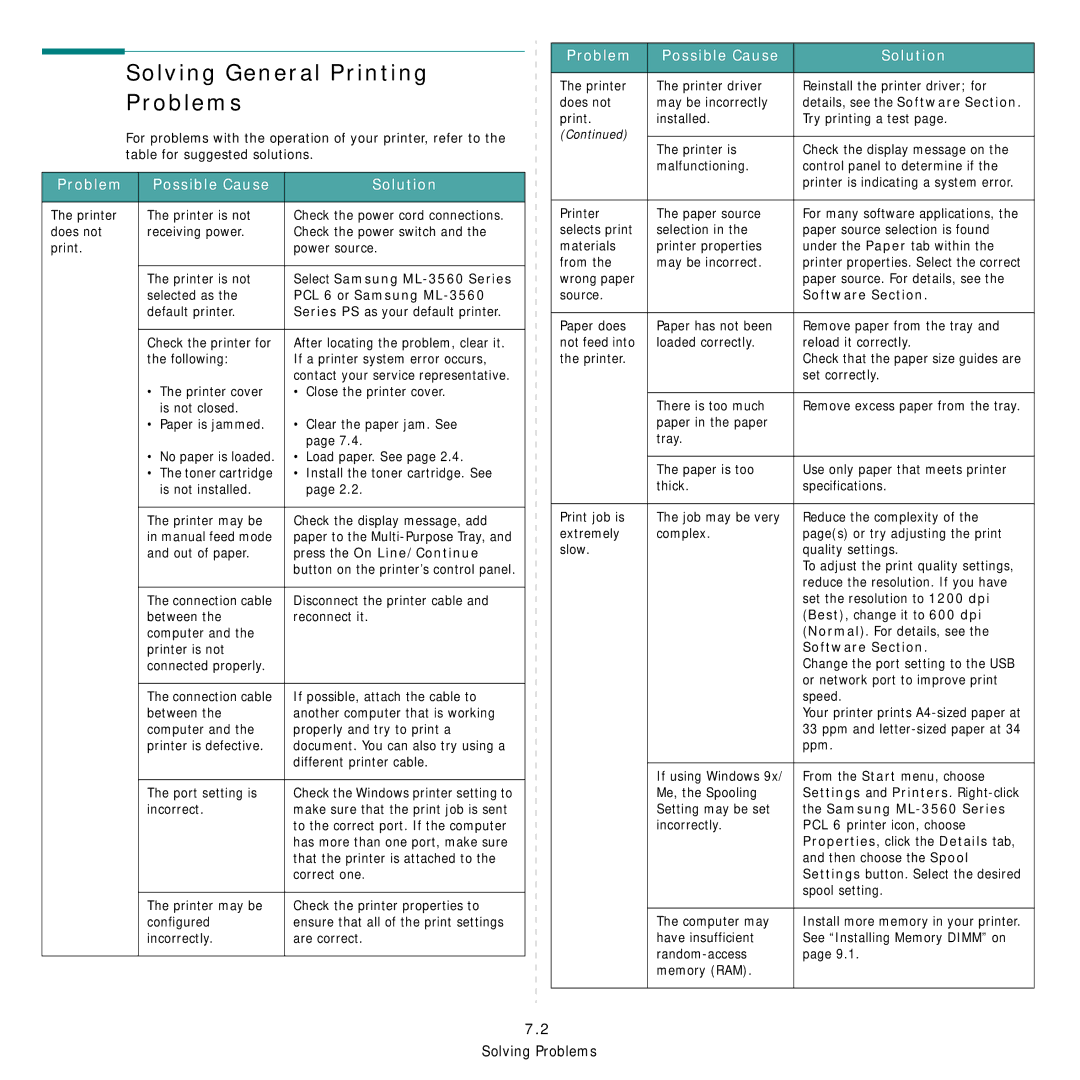 Samsung ML-3560 Series manual Solving General Printing Problems, Problem Possible Cause Solution 