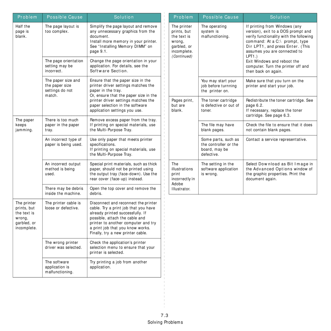 Samsung ML-3560 Series manual Advanced Options window 